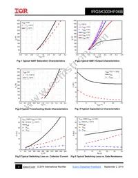 IRG5K300HF06B Datasheet Page 4