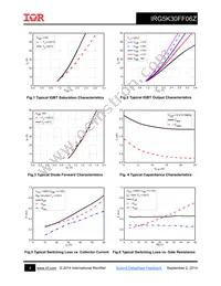 IRG5K30FF06Z Datasheet Page 4