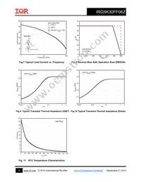 IRG5K30FF06Z Datasheet Page 5