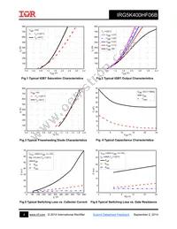 IRG5K400HF06B Datasheet Page 4