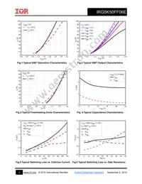 IRG5K50FF06E Datasheet Page 4