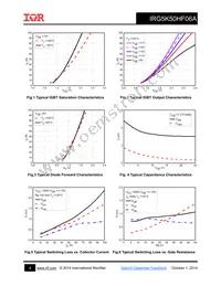 IRG5K50HF06A Datasheet Page 4