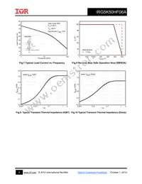 IRG5K50HF06A Datasheet Page 5