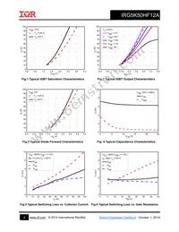 IRG5K50HF12A Datasheet Page 4