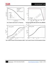 IRG5K50HF12A Datasheet Page 5