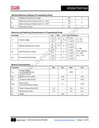 IRG5K75HF06A Datasheet Page 3