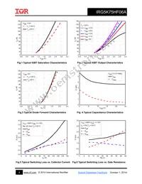 IRG5K75HF06A Datasheet Page 4