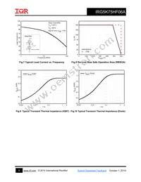 IRG5K75HF06A Datasheet Page 5