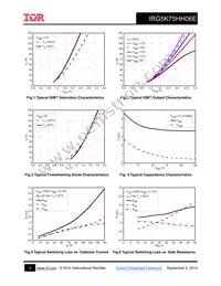 IRG5K75HH06E Datasheet Page 4