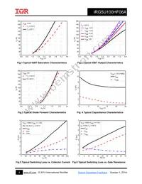 IRG5U100HF06A Datasheet Page 4