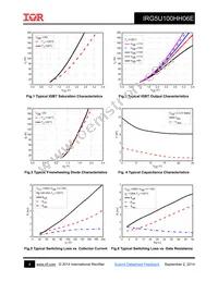 IRG5U100HH06E Datasheet Page 4