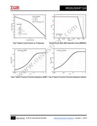 IRG5U50HF12A Datasheet Page 5