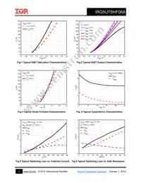 IRG5U75HF06A Datasheet Page 4