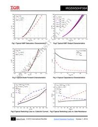 IRG5W50HF06A Datasheet Page 4