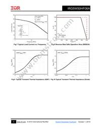 IRG5W50HF06A Datasheet Page 5