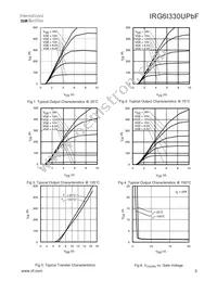 IRG6I330UPBF Datasheet Page 3