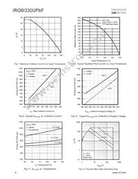 IRG6I330UPBF Datasheet Page 4