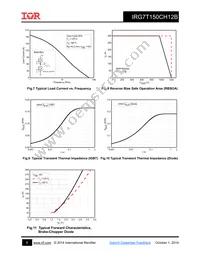 IRG7T150CH12B Datasheet Page 6