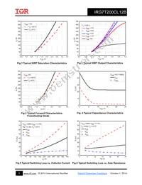 IRG7T200CL12B Datasheet Page 5