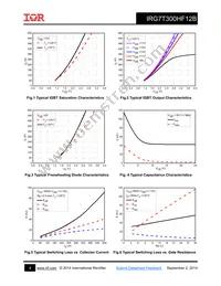 IRG7T300HF12B Datasheet Page 4