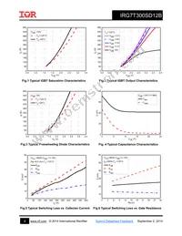 IRG7T300SD12B Datasheet Page 4