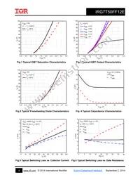 IRG7T50FF12E Datasheet Page 4