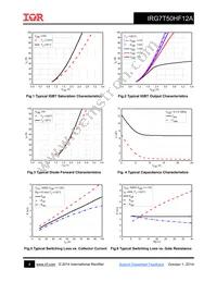 IRG7T50HF12A Datasheet Page 4