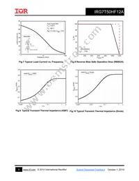 IRG7T50HF12A Datasheet Page 5