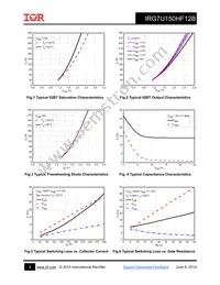 IRG7U150HF12B Datasheet Page 4