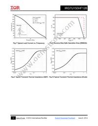 IRG7U150HF12B Datasheet Page 5