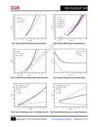 IRG7U200HF12B Datasheet Page 4