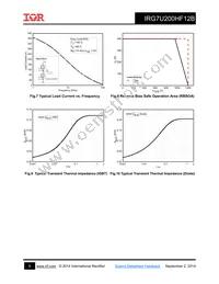 IRG7U200HF12B Datasheet Page 5