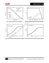 IRG7U50HF12A Datasheet Page 5