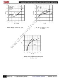 IRG8B08N120KDPBF Datasheet Page 5