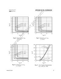 IRGB30B60K Datasheet Page 5