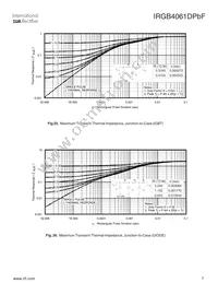 IRGB4061DPBF Datasheet Page 7