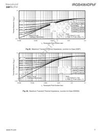 IRGB4064DPBF Datasheet Page 7