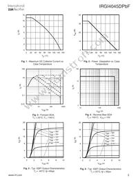 IRGI4045DPBF Datasheet Page 3