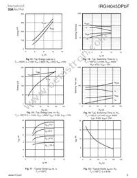 IRGI4045DPBF Datasheet Page 5