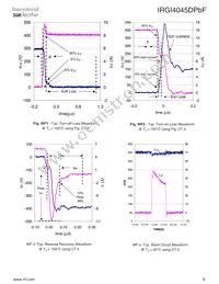 IRGI4045DPBF Datasheet Page 9