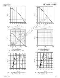 IRGI4062DPBF Datasheet Page 3