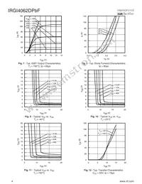 IRGI4062DPBF Datasheet Page 4