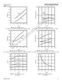 IRGI4062DPBF Datasheet Page 5