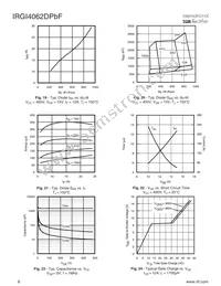 IRGI4062DPBF Datasheet Page 6