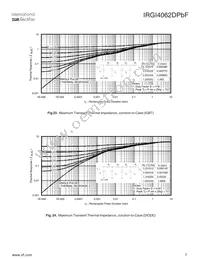 IRGI4062DPBF Datasheet Page 7