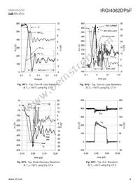 IRGI4062DPBF Datasheet Page 9