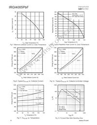 IRGI4085-111PBF Datasheet Page 4