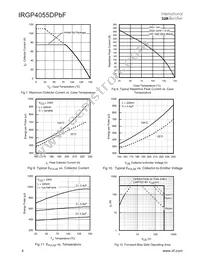 IRGP4055DPBF Datasheet Page 4