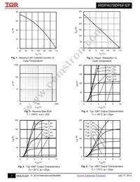 IRGP4078DPBF Datasheet Page 3