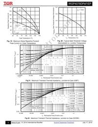 IRGP4078DPBF Datasheet Page 6